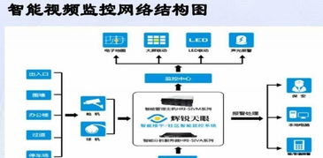 工廠、寫字樓與辦公室網絡與安防布線工程 關鍵步驟與實施策略